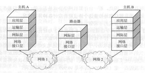 計算機網絡基礎 協議體系結構與系統工程服務概述