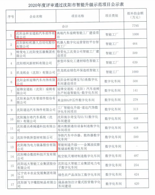 科技創新獲肯定 啟業創業服務中心孵化企業精合數控獲政府補貼487萬元，加速信息系統集成服務布局